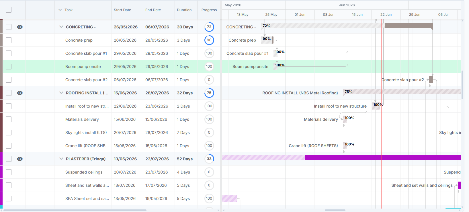 Live project Gantt chart — ISON Building client dashboard